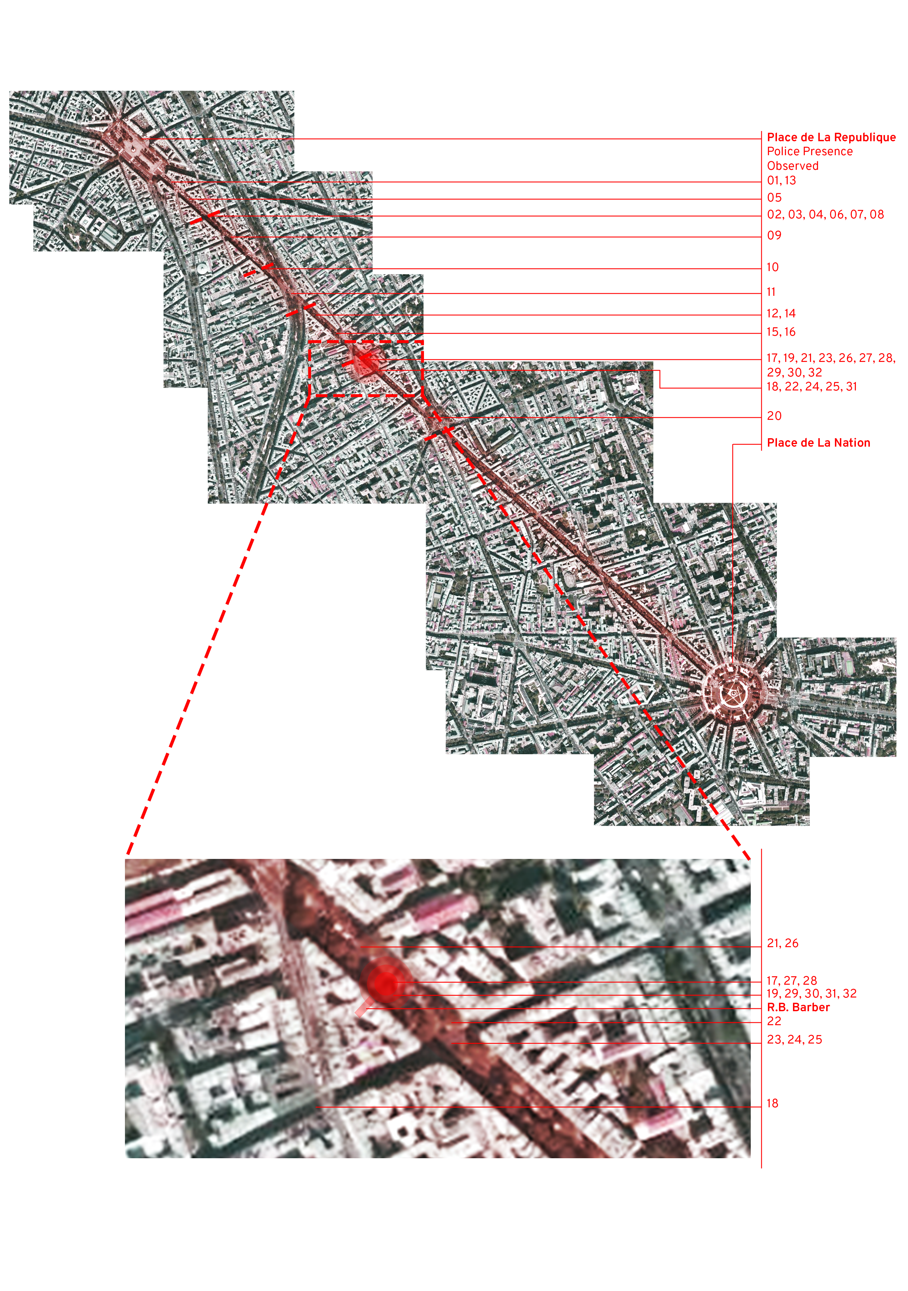 Architectural Investigation Matrix